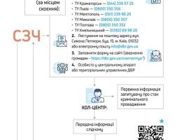 Інфографіка Державного бюро розслідувань із покроковим алгоритмом повернення військовослужбовців із СЗЧ, яка містить контактні дані територіальних управлінь, опис етапів розгляду звернення та QR-код.