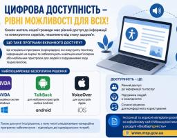 Інформаційний плакат про цифрову доступність із заголовком «ЦИФРОВА ДОСТУПНІСТЬ – РІВНІ МОЖЛИВОСТІ ДЛЯ ВСІХ!» містить інформацію про програми екранного доступу NVDA, TalkBack та VoiceOver з відповідними логотипами операційних систем, а праворуч зображено відкритий ноутбук та контактні дані офіційного сайту Мінсоцполітики.