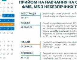 СНУ ім. В. Даля: як вступити на навчання, якщо мешкаєш на небезпечній території