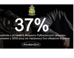 37 % видатків місцевого бюджету Рубіжанської громади минулоріч спрямовано на підтримку Сил оборони