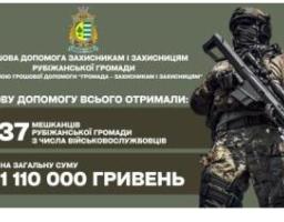 Цьогоріч понад 1,1 млн гривень допомоги виплачено Захисникам України з Рубіжного