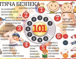 Виховуйте у дітей навички безпечної поведінки!