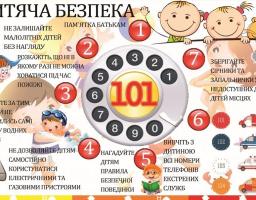 Виховуйте у дітей навички безпечної поведінки!