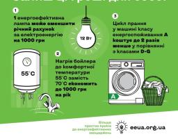 Енергоефективність просто: «Залиш ці гроші для себе»