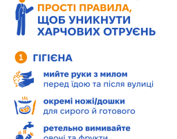 Прості правила, щоб уникнути харчових отруєть