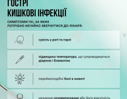Гострі кишкові інфекції