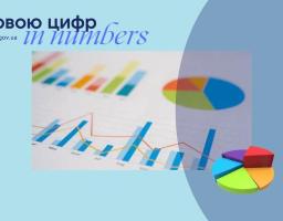 Діяльність Луганської обласної служби зайнятості у І кварталі 2024 року
