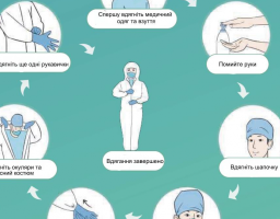Використовування засобів індивідуального захисту при наданні медичної допомоги хворим на CОVID-19