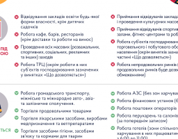 Карантин зимових канікул з 8 до 24 січня 2021 року