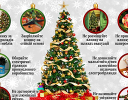 Увага! Правила пожежної безпеки під час новорічних та різдвяних свят