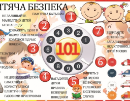Виховуйте у дітей навички безпечної поведінки!