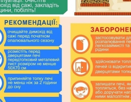 Будьте обережні при використанні пічного опалення!