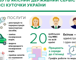 Мобільний сервісний центр МВС надаватиме адміністративні послуги у ЩАСТІ!