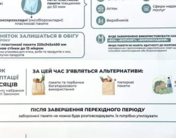 Про обмеження обігу пластикових пакетів на території України