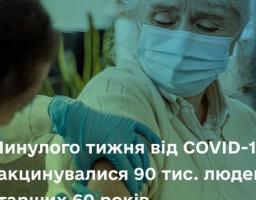 Минулого тижня в регіонах України від COVID-19 вакцинували 90 тис. людей віком від 60 років, третину з них — силами мобільних бригад
