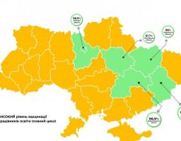 Статистика вакцинації серед освітян