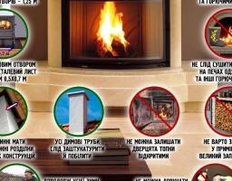 Будьте обережні при використанні пічного опалення!