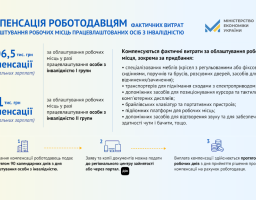 Більше 80% фахівців з інвалідністю в Україні не мають роботи