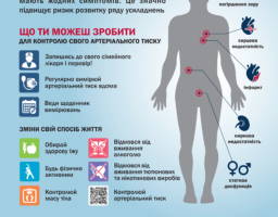 Що таке артеріальна гіпертензія: причини та симптоми