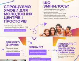 Ця інформаційна графіка у фіолетово-жовтих тонах детально роз’яснює спрощення умов подання заявок на бюджетні гранти від Українського молодіжного фонду, акцентуючи увагу на можливості використання рахунків у Держказначействі замість банківських для комунальних молодіжних центрів та установ