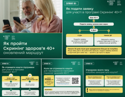 Колаж із п’яти інформаційних слайдів зеленого та білого кольорів від Міністерства охорони здоров'я України, що містить покрокові інструкції, схеми та умови участі в програмі «Скринінг здоров'я 40+» разом із фотографією зрілої пари зі смартфонами