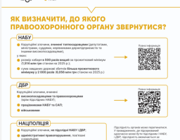 Про підслідність органів, уповноважених на розслідування та розгляд корупційних і пов’язаних із корупцією правопорушень