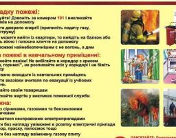 Дії у разі виникнення пожежі.   