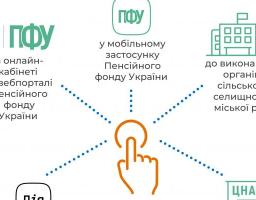 Затверджено механізм швидкого надання житлових субсидій