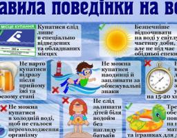 Правила поводження на воді
