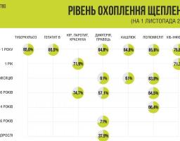 Щеплення — суперсила від хвороб